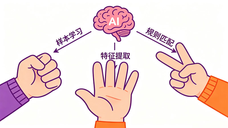 第5课：《AI猜拳：手势识别的奥秘》