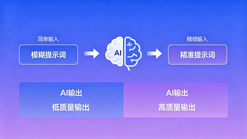 第5课：让AI听懂你的话——提示词设计与生成式AI