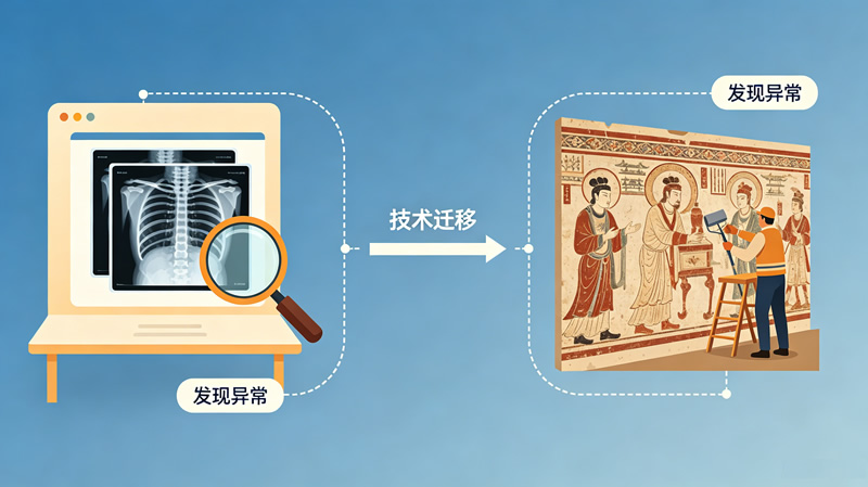 第11课：当AI遇见文明——技术迁移与文化传承