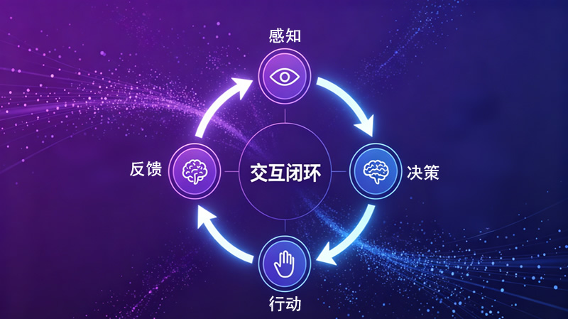 第3课：感知—决策—行动—反馈——具身智能的“生命循环”