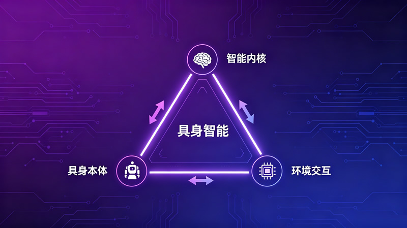 第4课：身体、大脑与经验——具身智能的三大核心要素