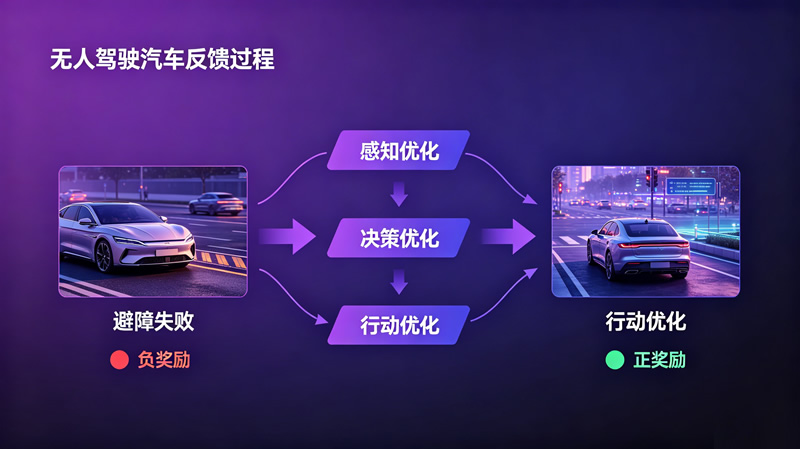 第8课：机器如何“反思”？——反馈数据与自我优化