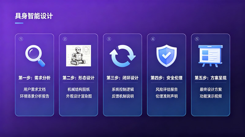 第13课：设计你的具身智能——从需求分析到方案呈现