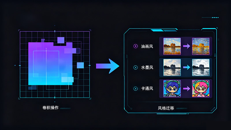 第7课：图像的特征提取与风格迁移——AI如何“看懂”图片？