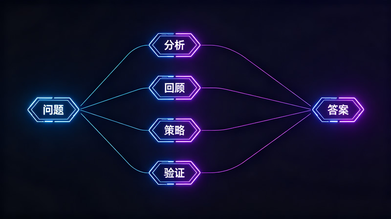 第11课：会“思考”的推理模型——AI的“思维链”长什么样？
